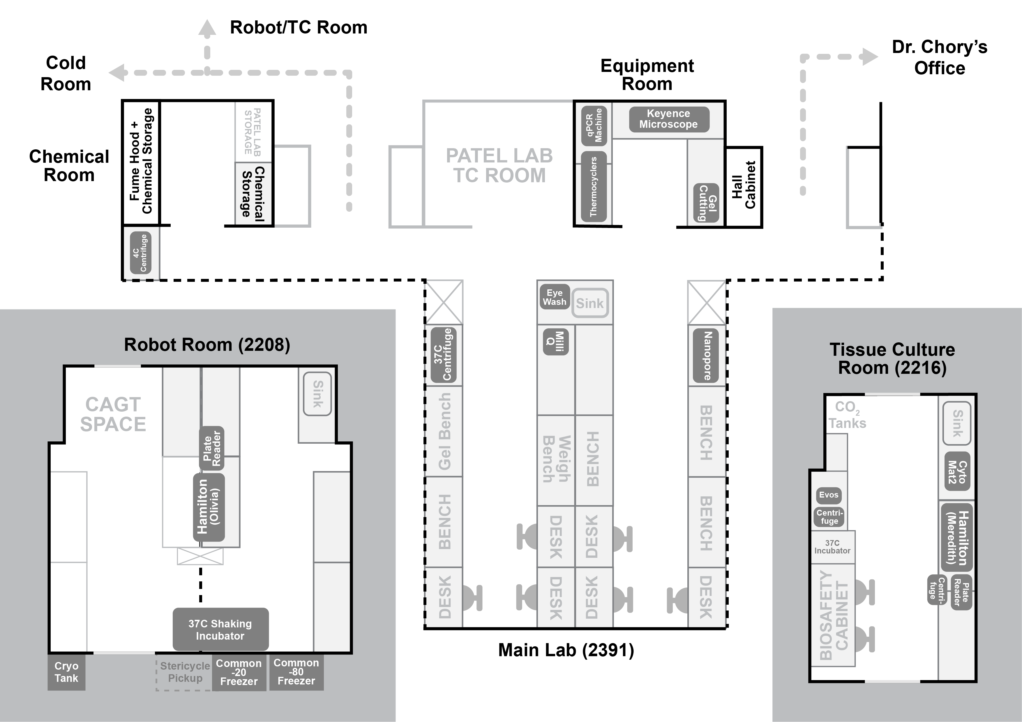 Inside the lab: Robot Room and Tissue Culture Room equipment, bench and desk assignments, shared freezers and cryo tank